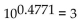 Use the REGRESSION feature on a graphing calculator. - 
