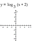 Graph by converting to exponential form first. - 