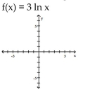 Graph the function using a calculator and point-by-point plotting. Indicate increasing and decreasing intervals. -