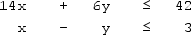 <strong>For a linear programming problem with the following constraints, which point is in the feasible solution space assuming this is a maximization problem? </strong> A)x = 1, y = 5 B)x = −1, y = 1 C)x = 4, y = 4 D)x = 2, y = 1 E)x = 2, y = 8