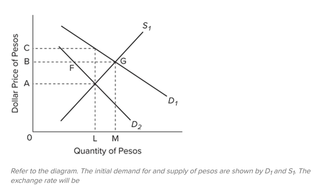 <strong> </strong> A) M dollars for one peso. B) B dollars for one peso. C) A dollars for one peso. D) C dollars for one peso.
