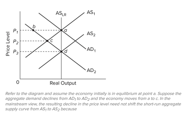 <strong> </strong> A) supply creates its own demand. B) nominal wages are (at least for a time) inflexible downward. C) firms misperceive the price-level decline as being permanent. D) deflation reduces the purchasing power of the dollar.