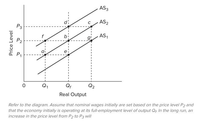 <strong> </strong> A) increase real output from Q _ { f } \text { to } Q _ { 2 } B) change aggregate supply from A \mathrm { AS } _ { 2 } \text { to } \mathrm { AS } _ { 1 } C) decrease real output from Q _ { 2 } \text { to } Q _ { 1 } D) move the economy from b to d.