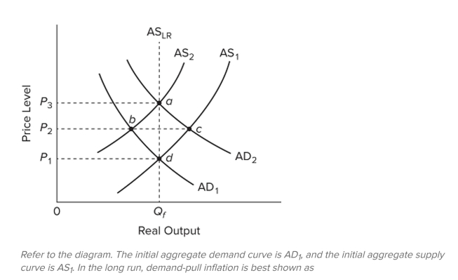 <strong> </strong> A) a shift of aggregate demand from A D _ { 1 } to A D _ { 2 } , followed by a shift of aggregate supply from \mathrm { AS } _ { 1 } to \mathrm { AS } _ { 2 } . B) a move from d to b to a. C) a shift of aggregate supply from \mathrm { AS } _ { 1 } to \mathrm { AS } _ { 2 } , followed by a shift of aggregate demand from A D _ { 1 } to A D _ { 2 } D) a move from a to d.