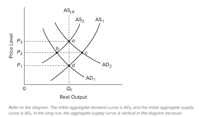 <strong> </strong> A) nominal wages and other input prices are assumed to be ?xed. B) \text { real output level } Q _ { f } \text { is the potential level of output. } C) price level increases produce perfectly offsetting changes in nominal wages and other input prices. D) higher-than-expected rates of actual in?ation reduce real output only temporarily.