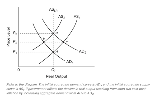 <strong> </strong> A) real output will rise above Q _ { f }. B) the price level will rise from P _ { 1 } \text { to } P _ { 2 } C) it is possible that aggregate supply will shift rightward from A \mathrm { AS } _ { 2 } because nominal wage Demands will rise. D) the price level will rise from P _ { 2 } \text { to } P _ { 3 }