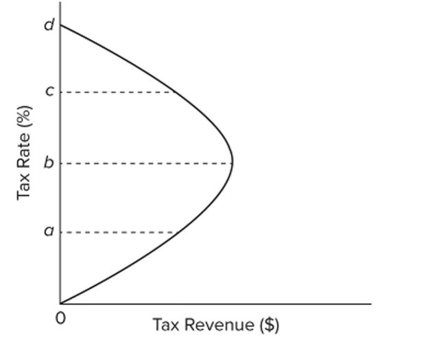   Refer to the diagram. The general agreement of most economists is that the U.S. economy today is