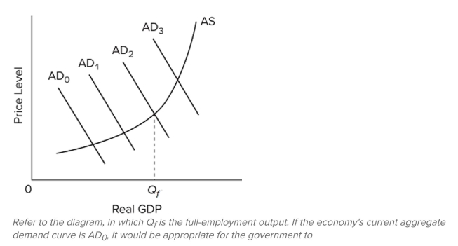 <strong> </strong> A) reduce government expenditures and taxes by equal-size amounts. B) reduce government expenditures or increase taxes. C) increase government expenditures or reduce taxes. D) reduce unemployment compensation beneﬁts. <div style=padding-top: 35px> 