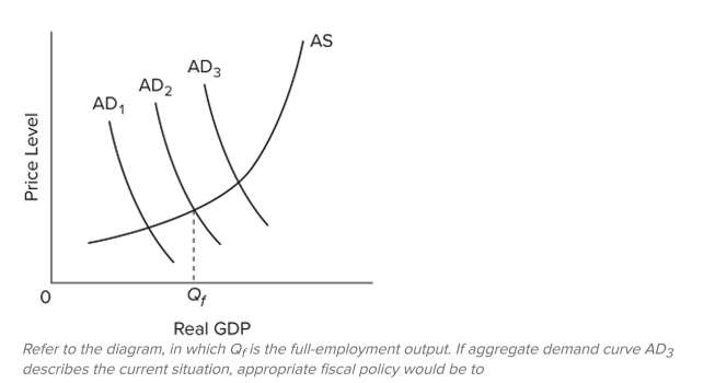  <strong> </strong> A) do nothing since the economy appears to be achieving full-employment real output. B) increase taxes and reduce government spending to shift the aggregate demand curve leftward from AD  A D _ { 3 } \text { to } A D _ { 2 }  , assuming downward price ?exibility. C) increase taxes on businesses to shift the aggregate supply curve rightward to reduce the price level. D) increase taxes and reduce government spending to shift the aggregate demand curve from  A D _ { 3 } \text { to } A D _ { 1 }  <div style=padding-top: 35px>  