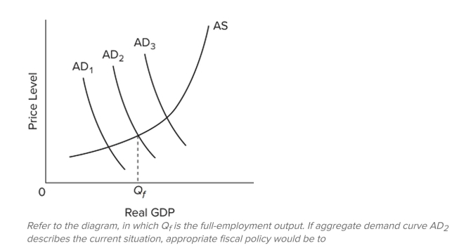  <strong> </strong> A) do nothing since the economy appears to be achieving full-employment real output. B) increase taxes and reduce government spending to shift the aggregate demand curve rightward from AD  A D _ { 2 } \text { to } A D _ { 3 }  C) increase taxes on businesses to shift the aggregate supply curve rightward to reduce the price level. D) reduce taxes and increase government spending to shift the aggregate demand curve from  A D _ { 2 } \text { to } A D _ { 1 }  <div style=padding-top: 35px>  