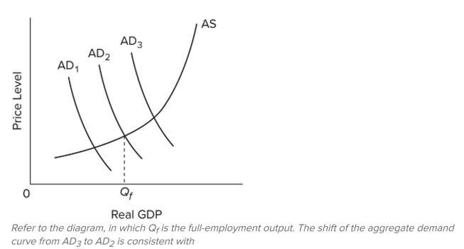 <strong> </strong> A) expansionary ﬁscal policy. B) a major recession. C) contractionary ﬁscal policy. D) demand-pull inﬂation. <div style=padding-top: 35px> 