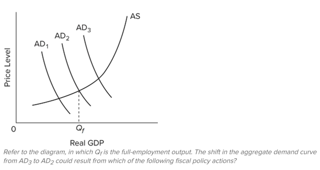 <strong> </strong> A) a tax reduction B) a tax reduction accompanied by an even larger reduction in government spending C) a tax increase accompanied by an even larger increase in government spending D) an increase in government spending <div style=padding-top: 35px> 