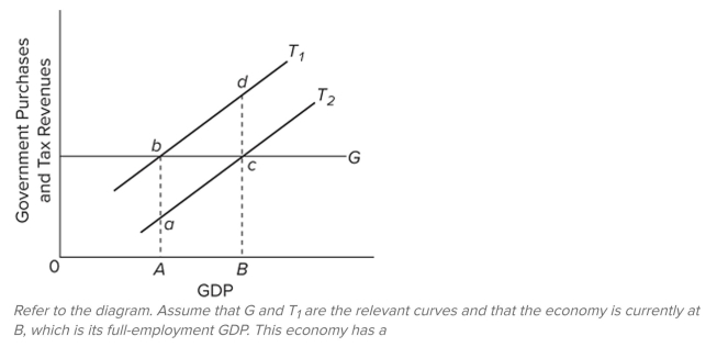 <strong> </strong> A) cyclically adjusted budget surplus only. B) cyclically adjusted budget deﬁcit only. C) cyclically adjusted budget surplus and an actual budget surplus. D) cyclically adjusted deﬁcit and an actual budget deﬁcit. <div style=padding-top: 35px> 