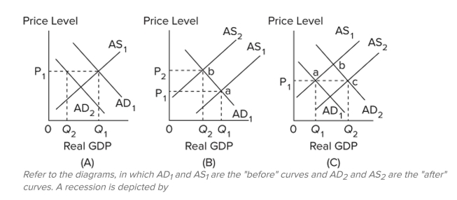 <strong> </strong> A) A. B) B. C) C. D) A and B.