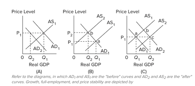<strong> </strong> A) A. B) B. C) C. D) B and C.