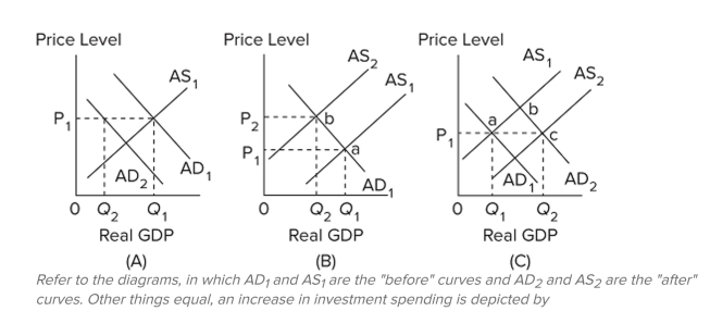<strong> </strong> A) A. B) B. C) C. D) B and C.