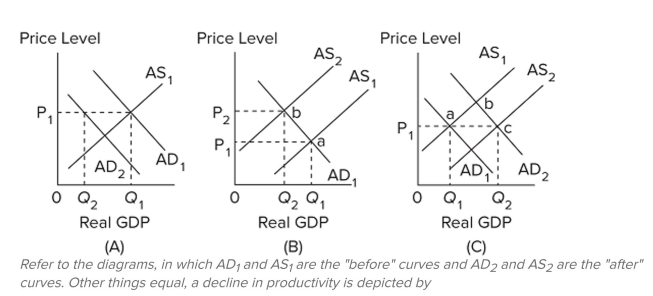 <strong> </strong> A) A. B) B. C) C. D) B and C.