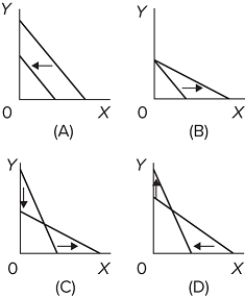   Which of the graphs shows a change in the price of X, but no changes in the price of Y and in the buyer's budget?