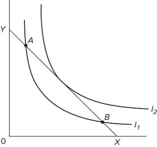   In the diagram,