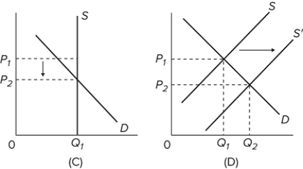Refer to the above graphs. Which graph depicts a situation where sellers are increasing their output because their product is becoming more popular among buyers?