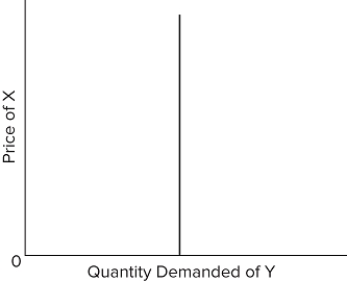   The diagram suggests that