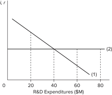   In the diagram, (1)is the
