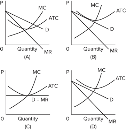 Refer to the above graphs. A short-run equilibrium that would produce profits for a monopolistically competitive firm would be represented by graph