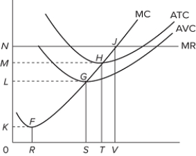   Given the provided graph, the competitive firm's supply curve is the
