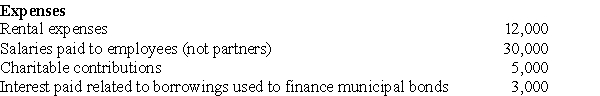 The WE Partnership reports the following items for its current tax year: What is the WE Partnership's ordinary income for the current year?