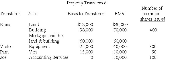 On May 1 of the current year, Kiara, Victor, Pam, and Joe form Newco Corporation with the following investments: Kiara purchased the land and building several years ago for $12,000 and $50,000, respectively. Kiara has claimed straight-line depreciation on the building. Victor also received a Newco Corporation note for $10,000 due in three years. The note bears interest at a rate acceptable to the IRS. Victor purchased the equipment three years ago for $50,000. Pam also receives $5,000 cash. Pam purchased the van two years ago for $20,000. a)Does the transaction satisfy the requirements of Sec. 351? b)What are the amounts and character of the reorganized gains or losses to Kiara, Victor, Pam, Joe, and Newco Corporation? c)What is each shareholder's basis for his or her Newco stock? When does the holding period for the stock begin? d)What is Newco Corporation's basis for its property and services? When does its holding period begin for each property?