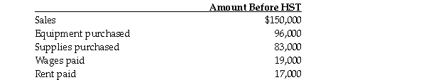 <strong>John Barker owns a repair shop in Ontario, a province that has a 13 percent HST rate. He has asked you to calculate the HST payable or refund for the first reporting period. Given the following information, what should the repair shop's HST payable or refund be? </strong> A)A refund of $8,450. B)A payment of $6,500. C)A refund of $3,770. D)A refund of $5,980.