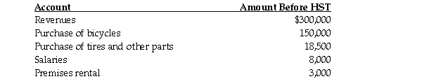 <strong>Paddy's Cycle Shop operates in Ontario where the HST rate is 13 percent. A summary of the shop's transactions for the month of January is as follows: The HST that is to be remitted in respect of the above transactions is:</strong> A)$15,665. B)$16,055. C)$16,705. D)$17,095. E)None of the above.
