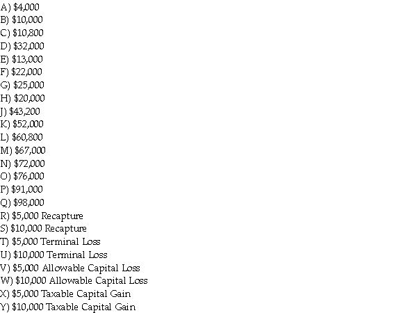 An asset with a capital cost of $70,000 was sold on May 1 for $90,000. An asset was purchased on May 15 for $100,000. Minimum UCC on January 1 of the following year is: