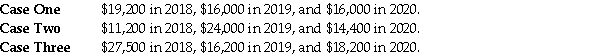 For the three years ending December 31, 2020, Galina Skurnick's combined federal and provincial taxes payable are as follows: Assume Ms. Skurnick's employer withholds combined federal and provincial taxes for each year as follows: Required: For each of the preceding independent Cases, calculate the minimum instalment payments that are required to be made towards the settlement of the taxes payable for the year ending December 31, 2020. Show all required calculations. If instalments must be paid, your answer should include the date that each instalment is due. Note that, in answering this question, you should state a conclusion on whether or not instalments are required, even if the amount of the instalments is nil.