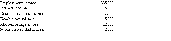 Minjie Liu has the following sources of income and deductions: What is Minjie's Net Income for Tax Purposes?
