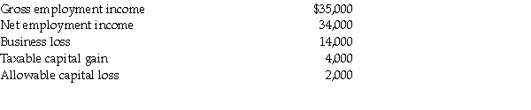 Tanya Turek has the following sources of income and deductions: What is Tanya's Net Income for Tax Purposes?