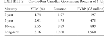 <strong>The following information relates to Questions Sanober hirji is a junior analyst with Northco Securities, which is based in canada. The institutional clients of Northco are active investors in canadian coupon-bearing government bonds. client portfolios are benchmarked to a canadian government bond index, which is a diverse maturity index portfolio. after reviewing the portfolio of a French institutional client, hirji evaluates yield curve strategies for canadian government bond portfolios under various interest rate scenarios. hirji's supervisor, Éliane Prégent, forecasts that canadian long-term rates will rise and short-term rates will fall over the next 12 months. Northco's chief economist forecasts that canadian interest rates will increase or decrease by 100 basis points over the next 12 months. based on the chief economist's forecast, hirji suggests increasing the convexity of the French institutional client's portfolio by selling 10- year bonds and investing the proceeds in a duration-matched barbell position of canadian government 3-year and long-term bonds. She notes that the duration of the 10-year bonds, along with the durations of the other portfolio bonds, aligns the portfolio's effective duration with that of the benchmark. Selected data on canadian government bonds are presented in exhibit 1. * There is no single convention for how convexity numbers are presented; for example, bloomberg has historically followed a convention of dividing the raw convexity number by 100 (as presented here). however, it is important to use the raw convexity number when estimating returns. hirji then considers a strategy to sell some long-term bonds from the French institutional client's portfolio and purchase short maturity at-the-money options on long-term bond fu- tures. The portfolio's duration would remain unchanged. Prégent asks: how would portfolio performance be affected by this strategy if the yield curve were to remain stable? hirji also proposes the following duration-neutral trades for the French institutional client: • long/short trade on 1-year and 3-year canadian government bonds • Short/long trade on 10-year and long-term canadian government bonds Six months later, hirji reviews canadian government bonds for a Malaysian institutional client. Prégent and hirji expect changes in the curvature of the yield curve but are not sure whether curvature will increase or decrease. hirji first analyzes positions that would profit from an increase in the curvature of the yield curve. The positions must be duration neutral, and the maximum position that the Malaysian client can take in long-term bonds is c$150 million. hirji notes that interest rates have increased by 100 basis points over the past six months. Se- lected data for on-the-run canadian government bonds are shown in exhibit 2. hirji then considers the scenario where the yield curve will lose curvature for the Malay- sian institutional client. She notes that a 7-year canadian government bond is also available in the market. hirji proposes a duration-neutral portfolio comprised of 47% in 5-year bonds and 53% in 7-year bonds. Finally, hirji uses the components of expected returns to compare the performance of a bullet portfolio and a barbell portfolio for a british institutional client. characteristics of these portfolios are shown in exhibit 3. based on exhibit 2, the amount that hirji should allocate to the 2-year bond position is closest to:</strong> A) c$331 million. B) c$615 million. C) c$1,492 million.