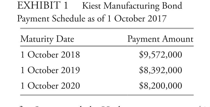 <strong>The following information relates to Questions Serena Soto is a risk management specialist with Liability Protection advisors. trey hudgens, CFo of Kiest Manufacturing, enlists Soto's help with three projects. The first project is to defease some of Kiest's existing fixed-rate bonds that are maturing in each of the next three years. The bonds have no call or put provisions and pay interest annually. exhibit 1 presents the payment schedule for the bonds. The second project for Soto is to help hudgens immunize a $20 million portfolio of liabilities. The liabilities range from 3.00 years to 8.50 years with a Macaulay duration of 5.34 years, cash flow yield of 3.25%, portfolio convexity of 33.05, and basis point value (bPv) of $10,505. Soto suggested employing a duration-matching strategy using one of the three aaa rated bond portfolios presented in exhibit 2. Soto explains to hudgens that the underlying duration-matching strategy is based on the following three assumptions. 1. yield curve shifts in the future will be parallel. 2. bond types and quality will closely match those of the liabilities. 3. The portfolio will be rebalanced by buying or selling bonds rather than using derivatives. The third project for Soto is to make a significant direct investment in broadly diversified global bonds for Kiest's pension plan. Kiest has a young workforce, and thus, the plan has a long-term investment horizon. hudgens needs Soto's help to select a benchmark index that is appropriate for Kiest's young workforce and avoids the bums problem. Soto discusses three benchmark candidates, presented in exhibit 3. With the benchmark selected, hudgens provides guidelines to Soto directing her to (1) use the most cost-effective method to track the benchmark and (2) provide low tracking error. after providing hudgens with advice on direct investment, Soto offered him additional information on alternative indirect investment strategies using (1) bond mutual funds, (2) exchange-traded funds (etFs), and (3) total return swaps. hudgens expresses interest in using bond mutual funds rather than the other strategies for the following reasons. reason 1 total return swaps have much higher transaction costs and initial cash outlay than bond mutual funds. reason 2 Unlike bond mutual funds, bond etFs can trade at discounts to their underlying indexes, and those discounts can persist. reason 3 bond mutual funds can be traded throughout the day at the net asset value of the underlying bonds. based on exhibit 2, relative to Portfolio C, Portfolio b:</strong> A) has higher cash flow reinvestment risk. B) is a more desirable portfolio for liquidity management. C) provides less protection from yield curve shifts and twists.