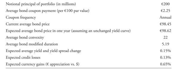 <strong>The following information relates to Questions Celia deveraux is chief investment officer for the topanga investors fund, which invests in equities and fixed income. The clients in the fund are all taxable investors. The fixed-income allocation includes a domestic (US) bond portfolio and an externally managed global bond portfolio. The domestic bond portfolio has a total return mandate, which specifies a long-term re- turn objective of 25 basis points (bps) over the benchmark index. relative to the benchmark, small deviations in sector weightings are permitted, such risk factors as duration must closely match, and tracking error is expected to be less than 50 bps per year. The objectives for the domestic bond portfolio include the ability to fund future liabili- ties, protect interest income from short-term inflation, and minimize the correlation with the fund's equity portfolio. The correlation between the fund's domestic bond portfolio and equity portfolio is currently 0.14. deveraux plans to reduce the fund's equity allocation and increase the allocation to the domestic bond portfolio. She reviews two possible investment strategies. Strategy 1: Purchase aaa rated fixed-coupon corporate bonds with a modified duration of two years and a correlation coefficient with the equity portfolio of −0.15. Strategy 2: Purchase US government agency floating-coupon bonds with a modified du- ration of one month and a correlation coefficient with the equity portfolio of −0.10. deveraux realizes that the fund's return may decrease if the equity allocation of the fund is reduced. deveraux decides to liquidate $20 million of US treasuries that are currently owned and to invest the proceeds in the US corporate bond sector. to fulfill this strategy, deveraux asks dan foster, a newly hired analyst for the fund, to recommend treasuries to sell and cor- porate bonds to purchase. foster recommends treasuries from the existing portfolio that he believes are overvalued and will generate capital gains. deveraux asks foster why he chose only overvalued bonds with capital gains and did not include any bonds with capital losses. foster responds with two statements. Statement 1: taxable investors should prioritize selling overvalued bonds and always sell them before selling bonds that are viewed as fairly valued or undervalued. Statement 2: taxable investors should never intentionally realize capital losses. regarding the purchase of corporate bonds, foster collects relevant data, which are pre- sented in exhibit 1. deveraux and foster review the total expected 12-month return (assuming no reinvest- ment income) for the global bond portfolio. Selected financial data are presented in exhibit 2. exhibit 2 Selected data on global bond Portfolio deveraux contemplates adding a new manager to the global bond portfolio. She reviews three proposals and determines that each manager uses the same index as its benchmark but pursues a different total return approach, as presented in exhibit 3. based on exhibit 1, which bond most likely has the highest liquidity premium?</strong> A) bond 1 B) bond 2 C) bond 3