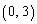 <strong>Express the inequality in interval notation</strong> A) B) C) D) E)