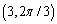 <strong>Which of the following is not a polar point representation for the point ?</strong> A) B) C) D) E)