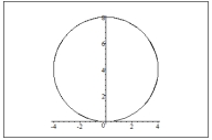 <strong>Graph the polar equation r = 8 \cos \theta </strong> A) B) C) D)