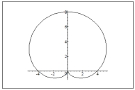 <strong>Graph the polar equation r = 8 \cos \theta </strong> A) B) C) D)