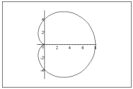<strong>Graph the polar equation r = 8 \cos \theta </strong> A) B) C) D)