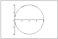 <strong>Graph the polar equation r = 8 \cos \theta </strong> A) B) C) D)