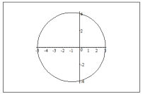 <strong>Sketch a graph of the polar equation. r=\sqrt{3}-\cos \theta </strong> A) B) C) D)