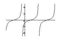 <strong>Graph the function. </strong> A) B) C) E) none D)