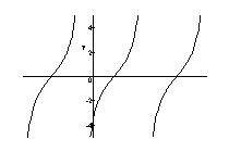 <strong>Graph the function. </strong> A) B) C) E) none D)
