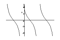 <strong>Graph the function. </strong> A) B) C) E) none D)