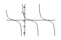 <strong>Graph the function. </strong> A) B) C) E) none D)